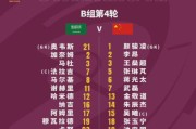 pg电子-国足vs沙特：武磊领衔 朱辰杰出战艾克森替补